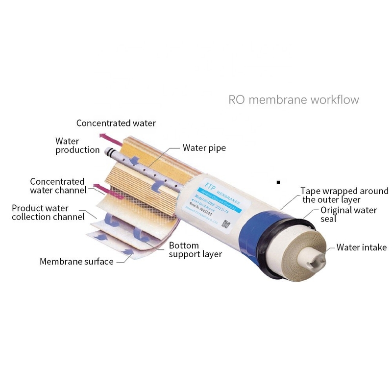 การกรองน้ำ RO Reverse Osmosis Membrane 4040 สำหรับอุปกรณ์เสริมระบบบำบัดน้ำ RO